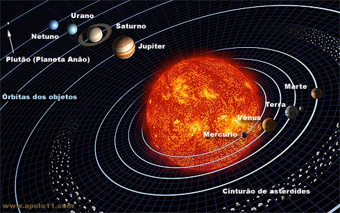 Sistema Solar e Planetas - http://www.apolo11.com/tema_astronomia_sistema_solar.php
